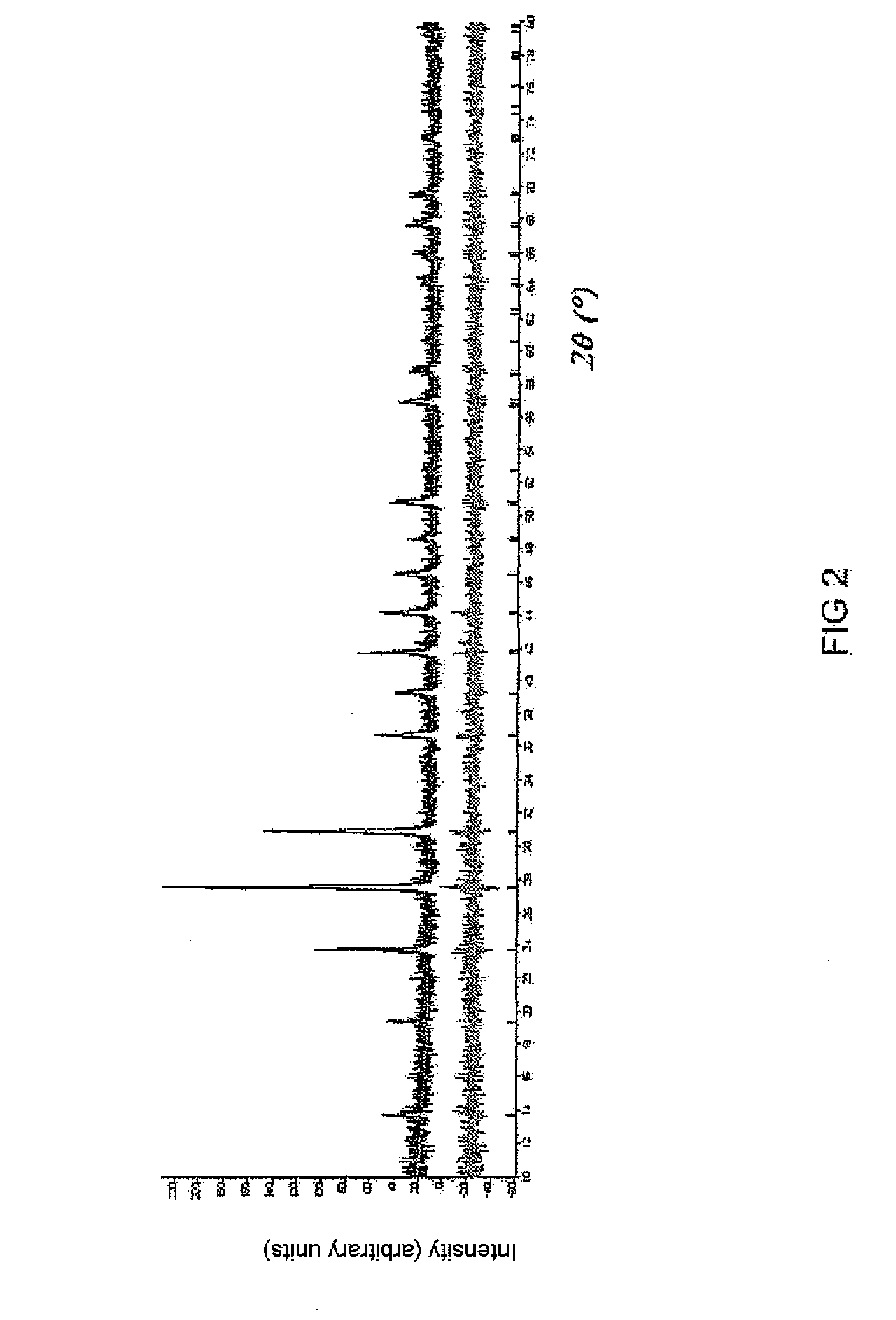 Temperature-Stable Oxynitride Phosphor and Light Source Comprising a Corresponding Phosphor Material