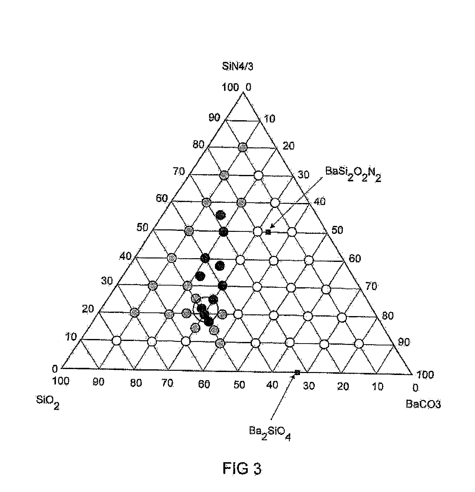 Temperature-Stable Oxynitride Phosphor and Light Source Comprising a Corresponding Phosphor Material