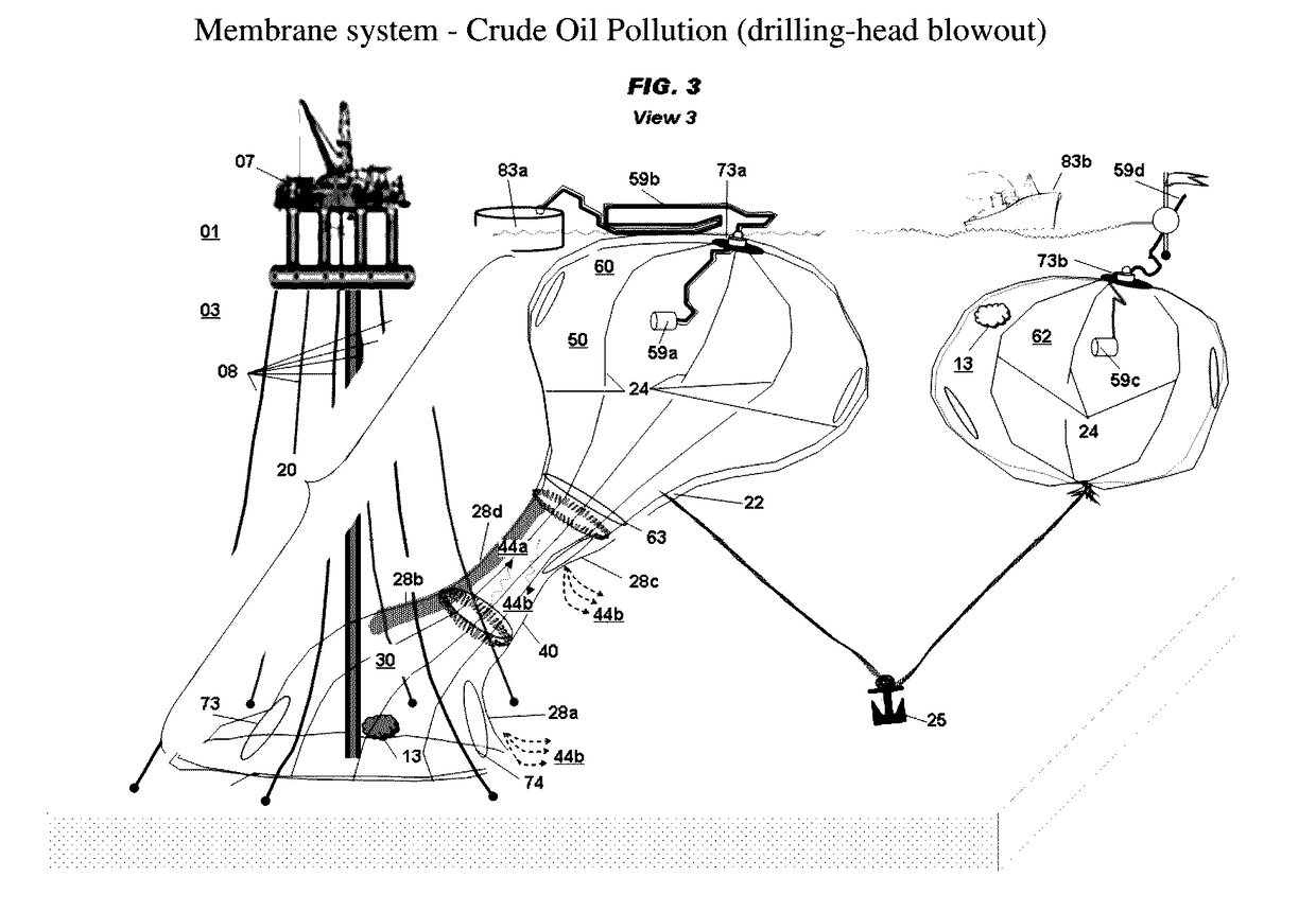 Methods and systems to contain pollution & hazardous environments (CPHE)