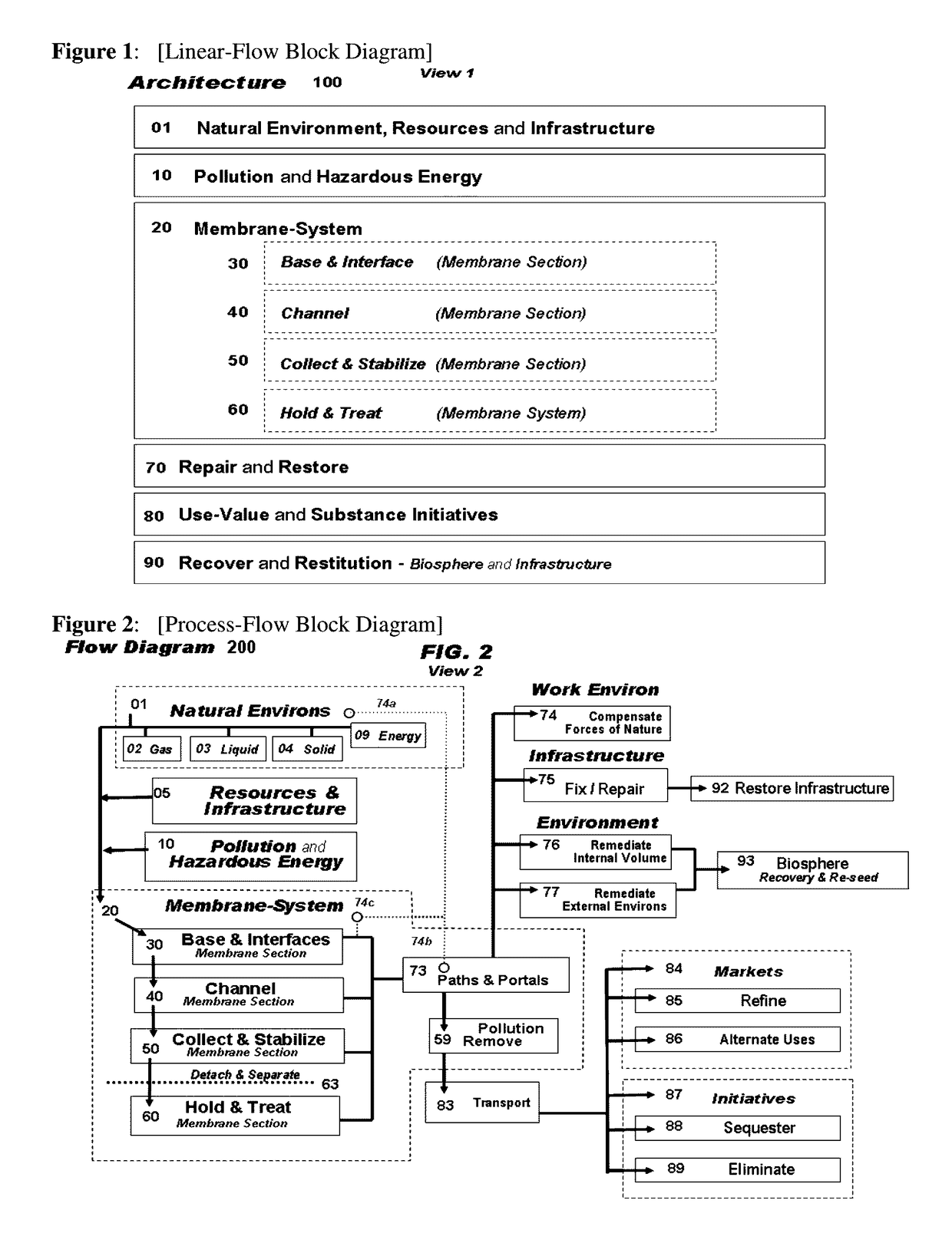 Methods and systems to contain pollution & hazardous environments (CPHE)