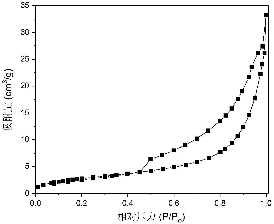 Fe3O4@bacterial cellulose/graphene oxide composite aerogel as well as preparation method and application thereof