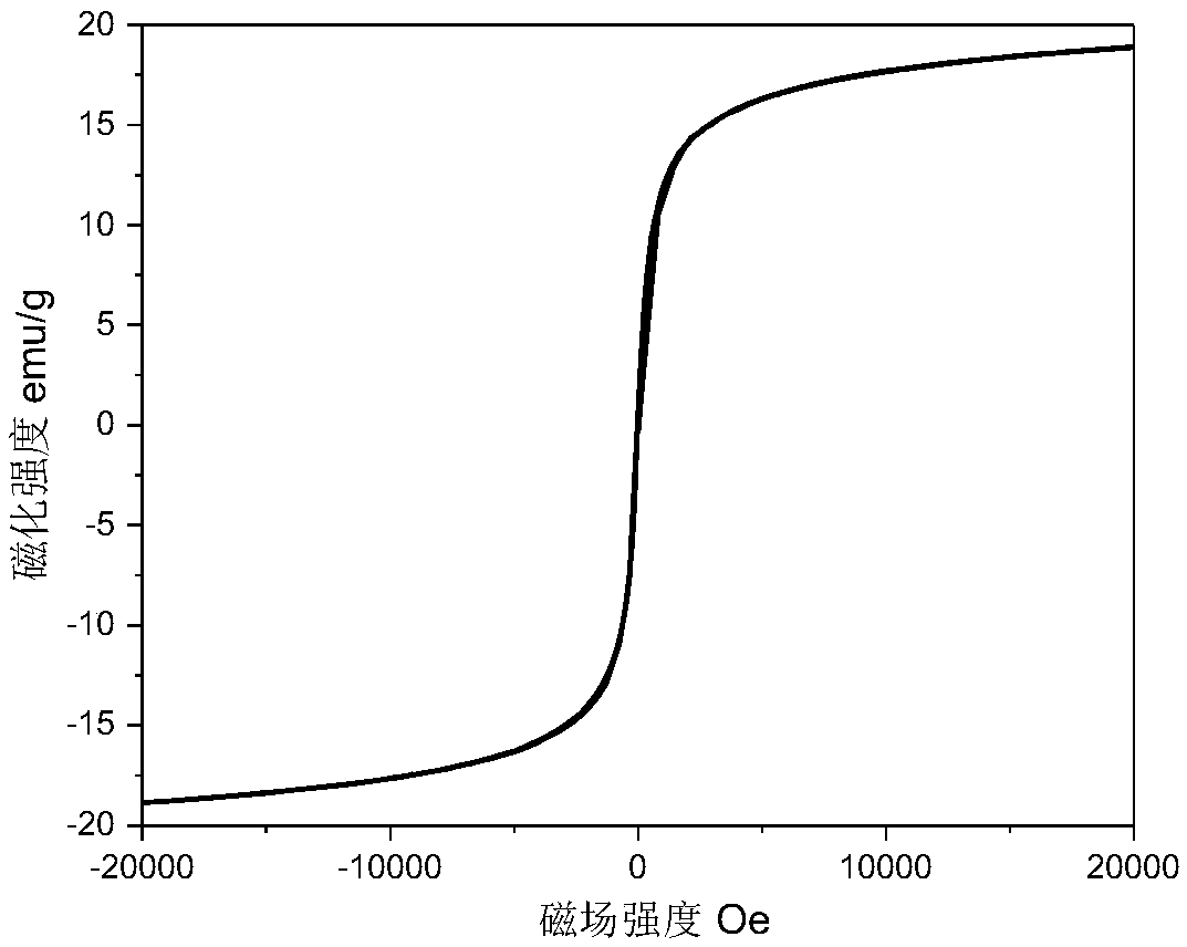 Fe3O4@bacterial cellulose/graphene oxide composite aerogel as well as preparation method and application thereof