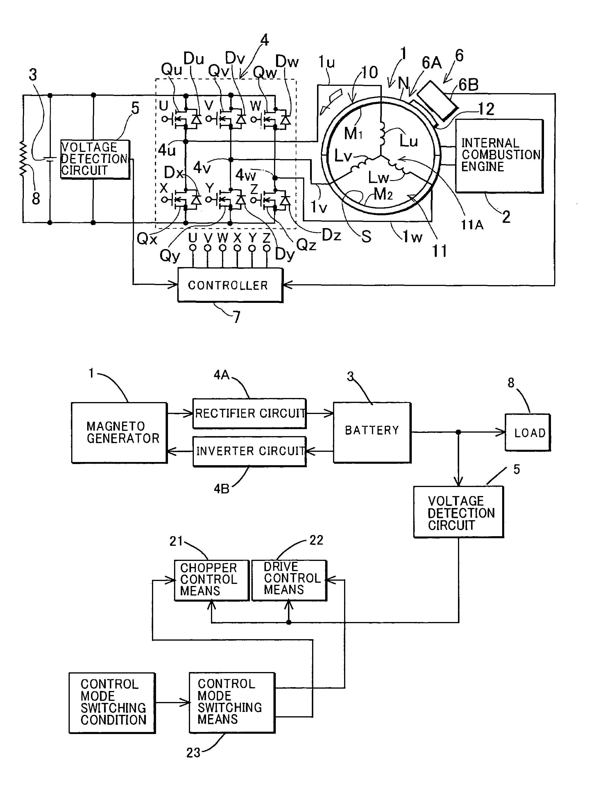 Generating device having magneto generator