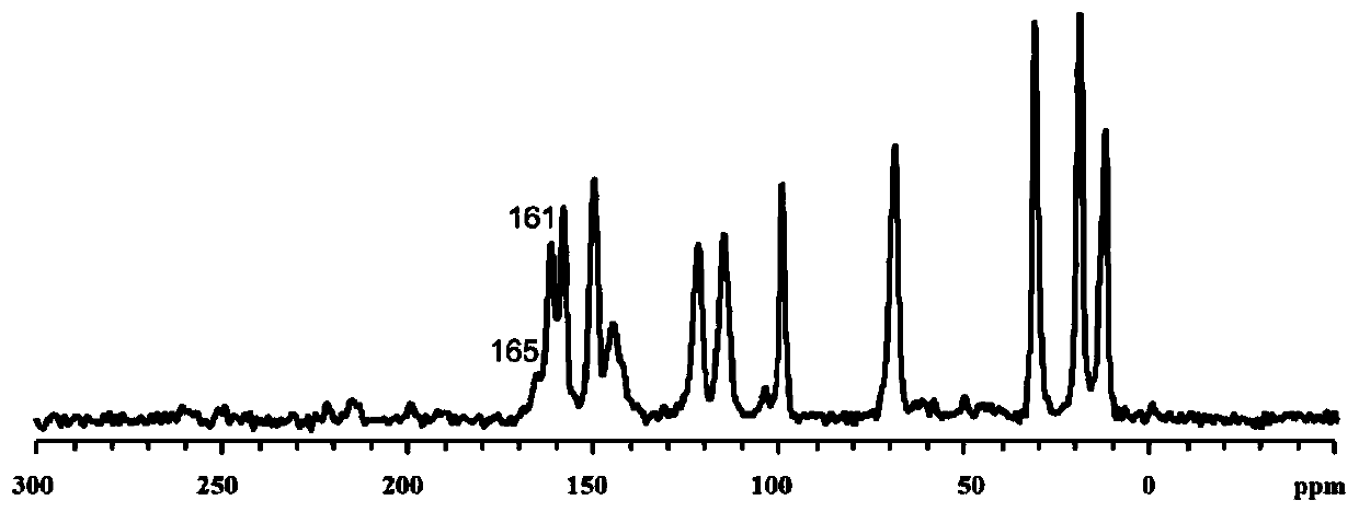 Covalent organic framework material as well as synthesis method and application thereof