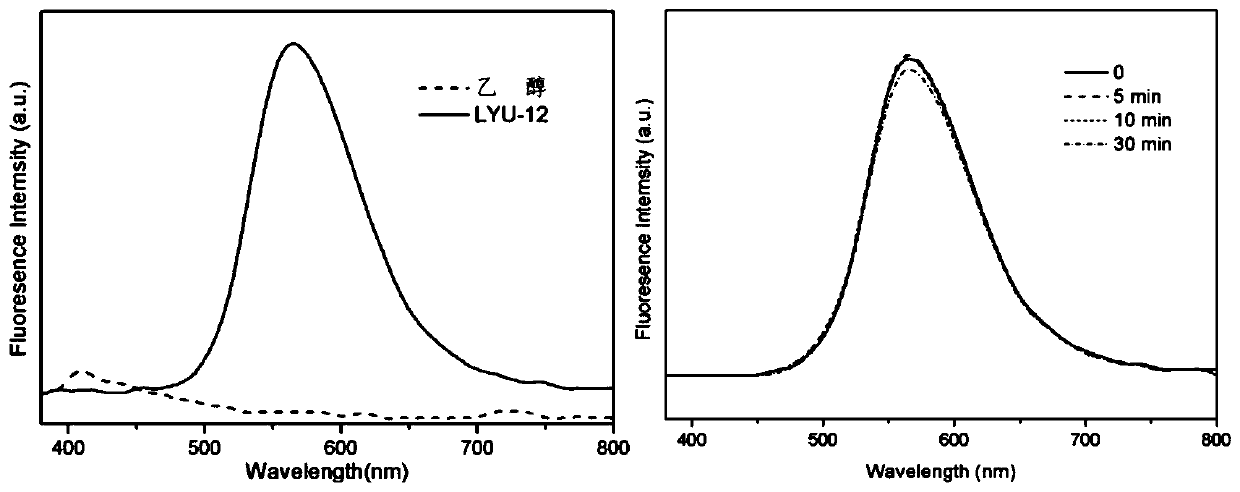 Covalent organic framework material as well as synthesis method and application thereof