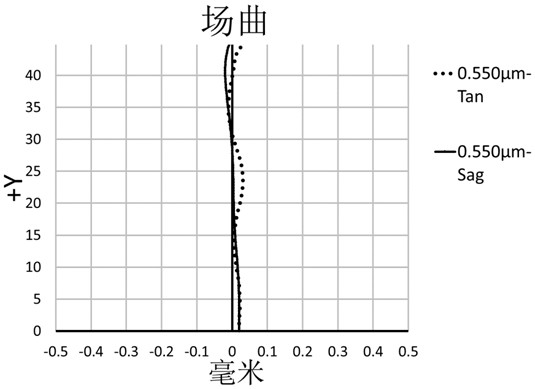 Optical lens and imaging equipment