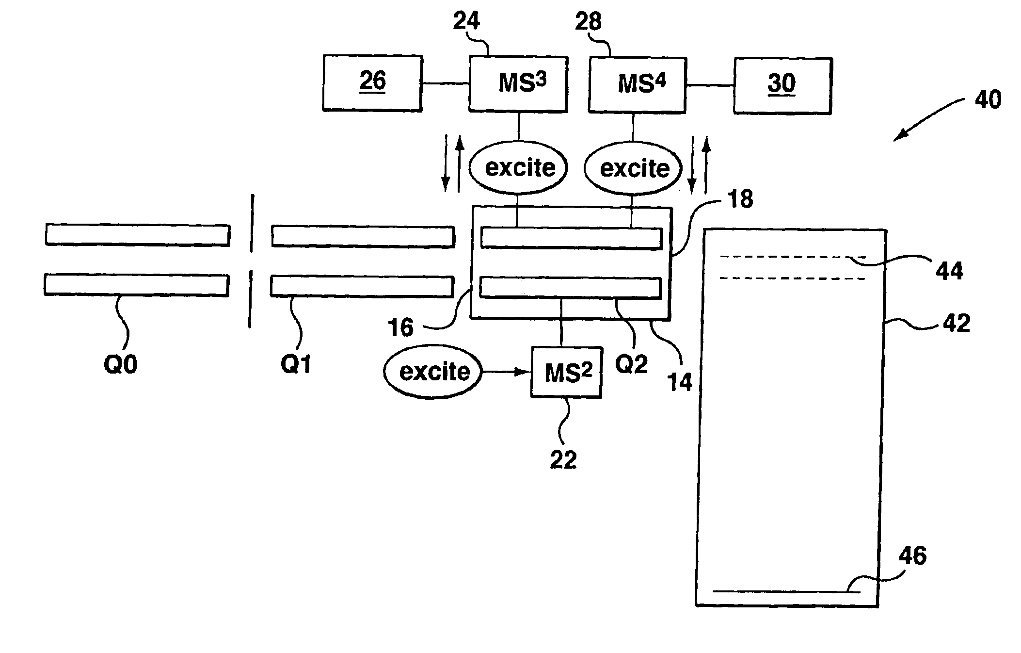 Method and apparatus for analyzing a substance using MSn analysis