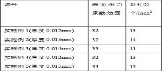 Aluminum foil for power battery and preparation process of aluminum foil