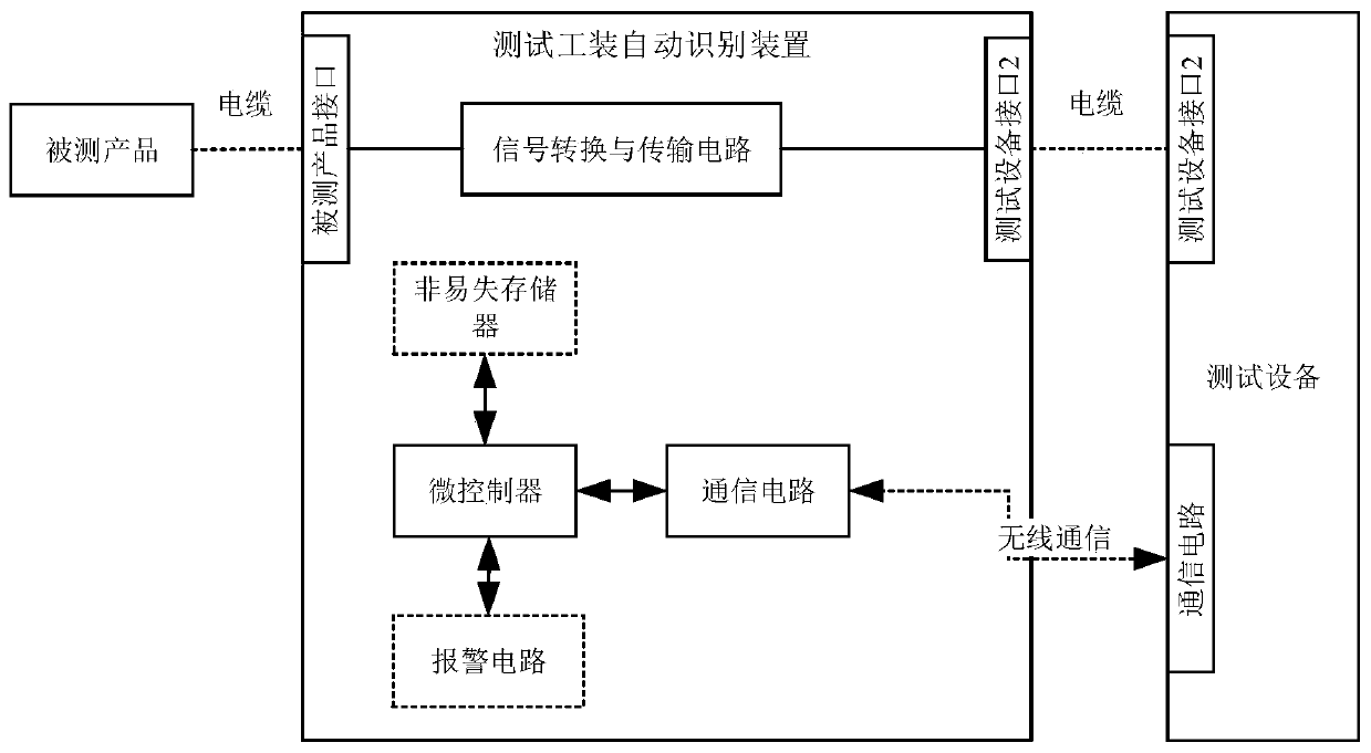 Automatic identification device for test tool