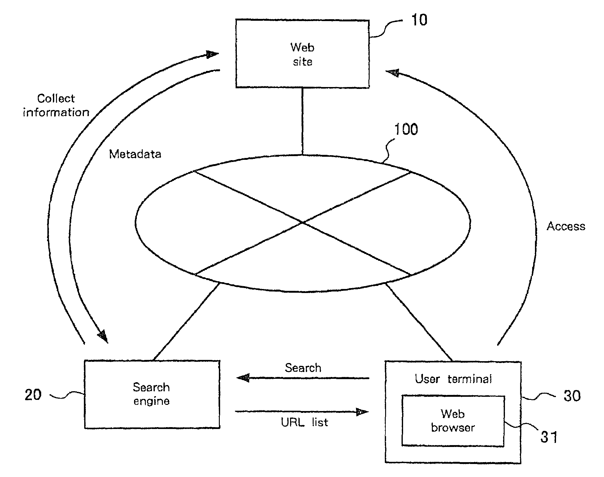 Web site, information communication terminal, robot search engine response system, robot search engine registration method, and storage medium and program transmission apparatus therefor