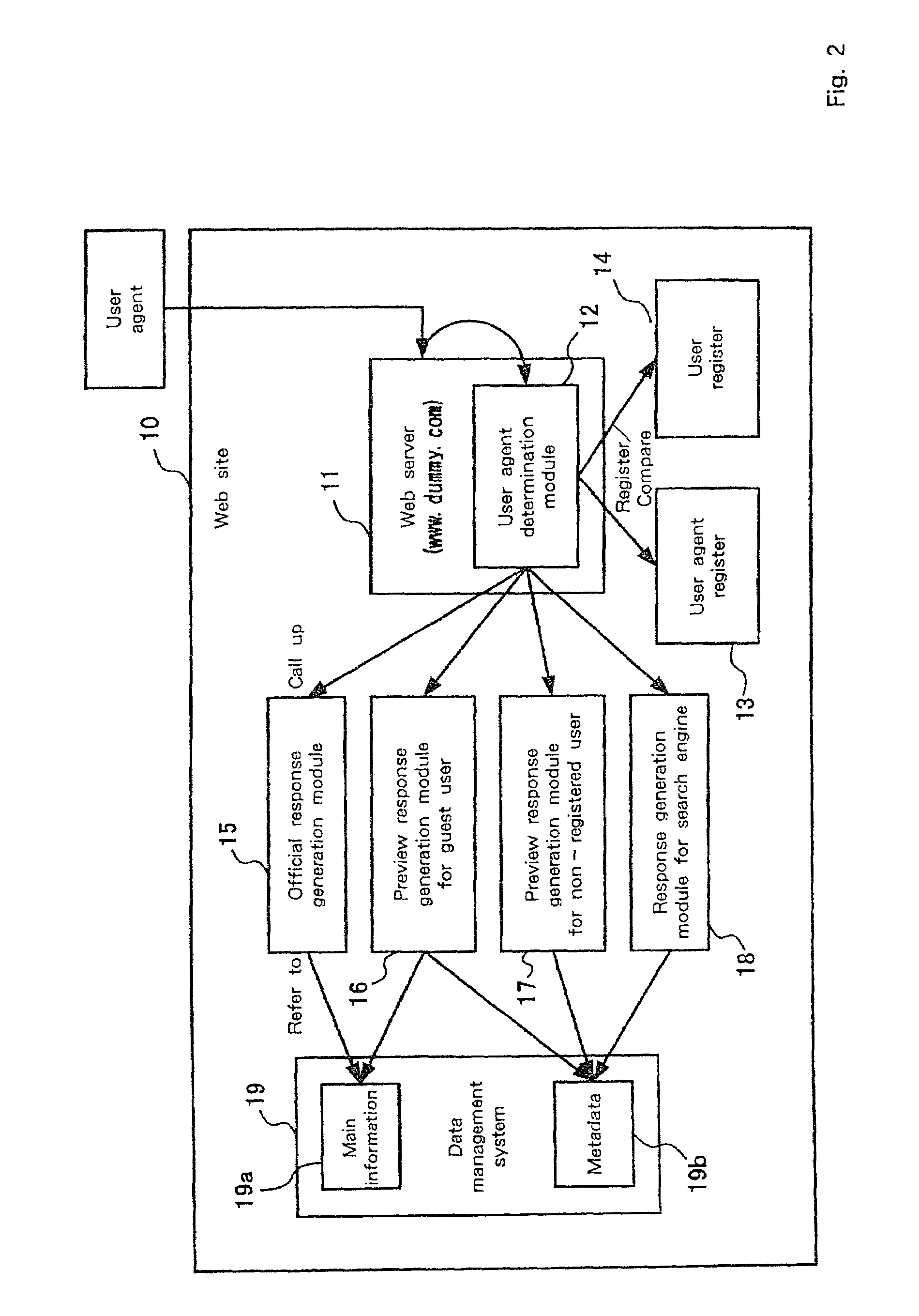 Web site, information communication terminal, robot search engine response system, robot search engine registration method, and storage medium and program transmission apparatus therefor