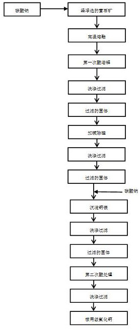 Process for purifying calcium fluoride from floated fluorite mine