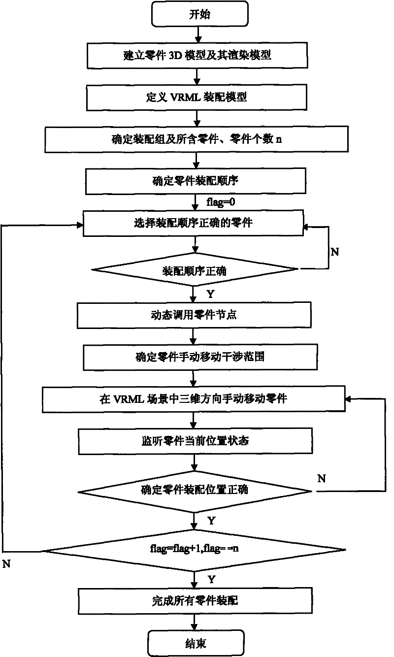 Manual assembly method of virtual three-dimensional model based on VRML-JAVA