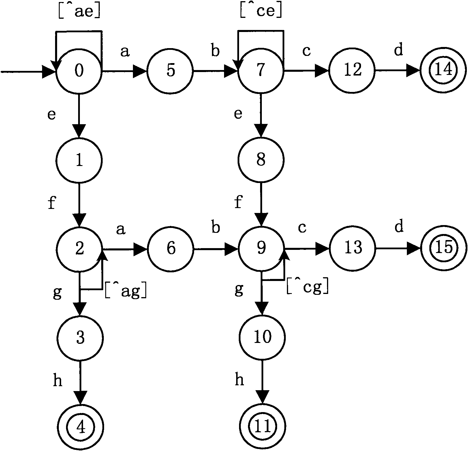 Data matching equipment and method as well as network intrusion detection equipment and method