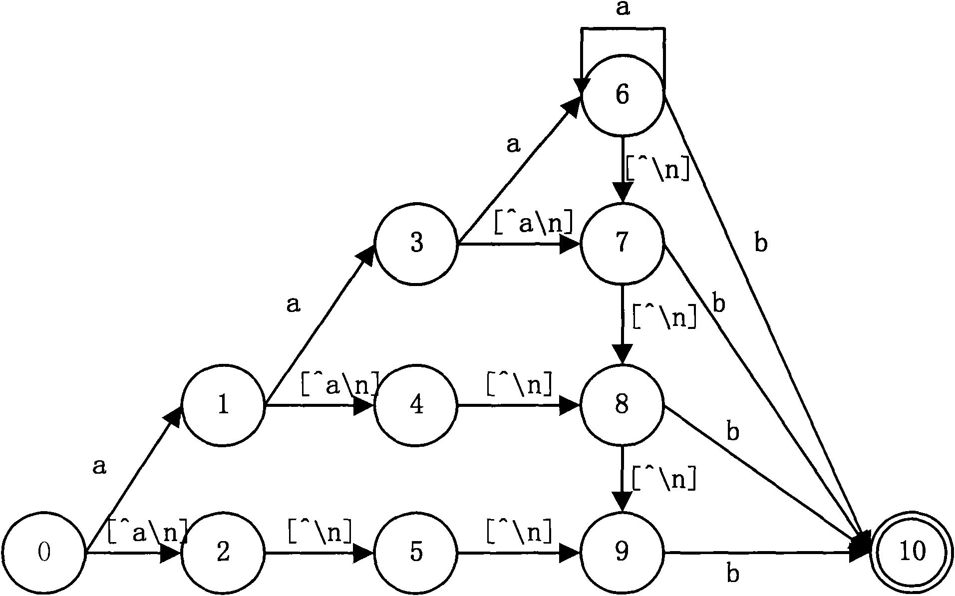 Data matching equipment and method as well as network intrusion detection equipment and method