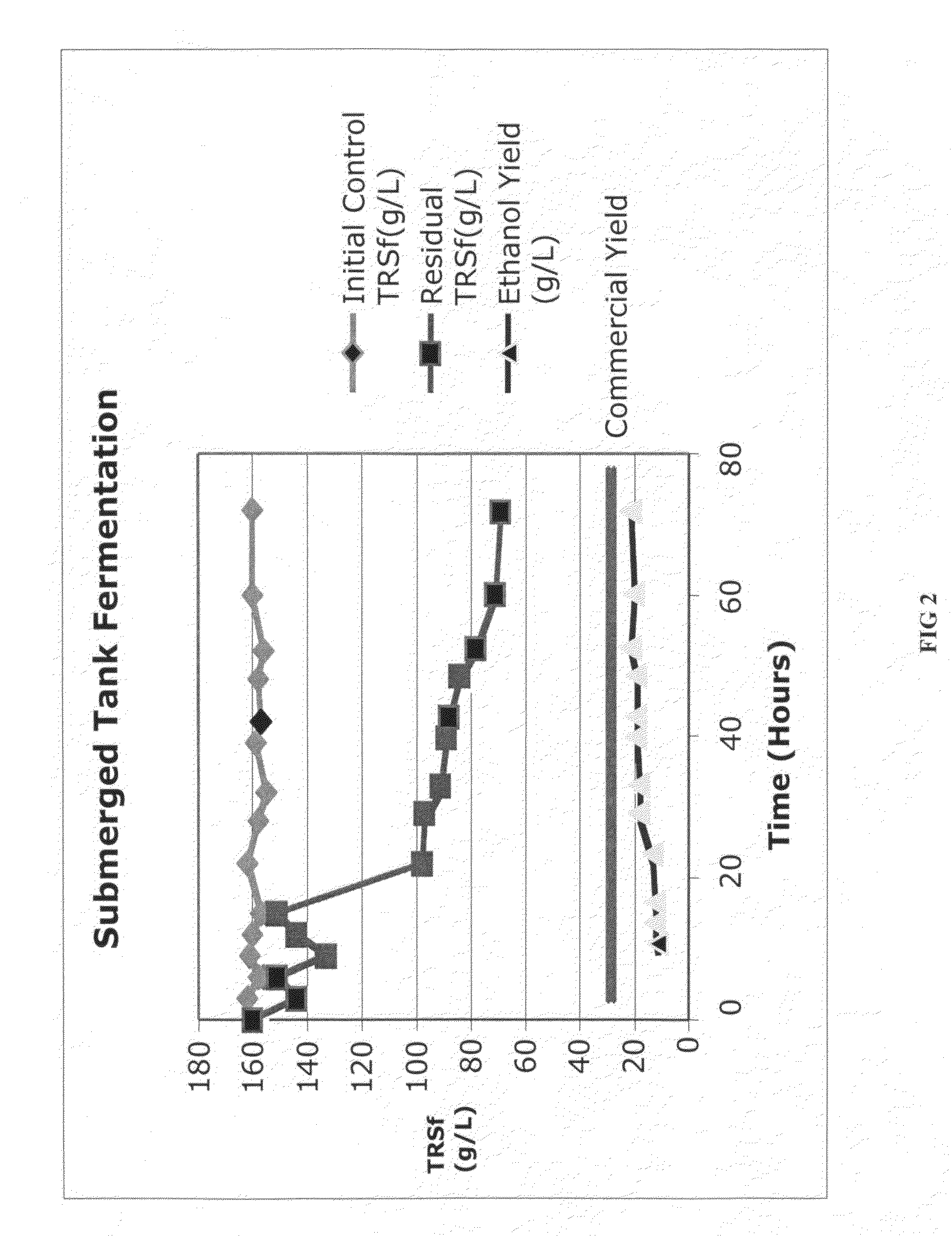 Method and apparatus for bio-fuel seeding