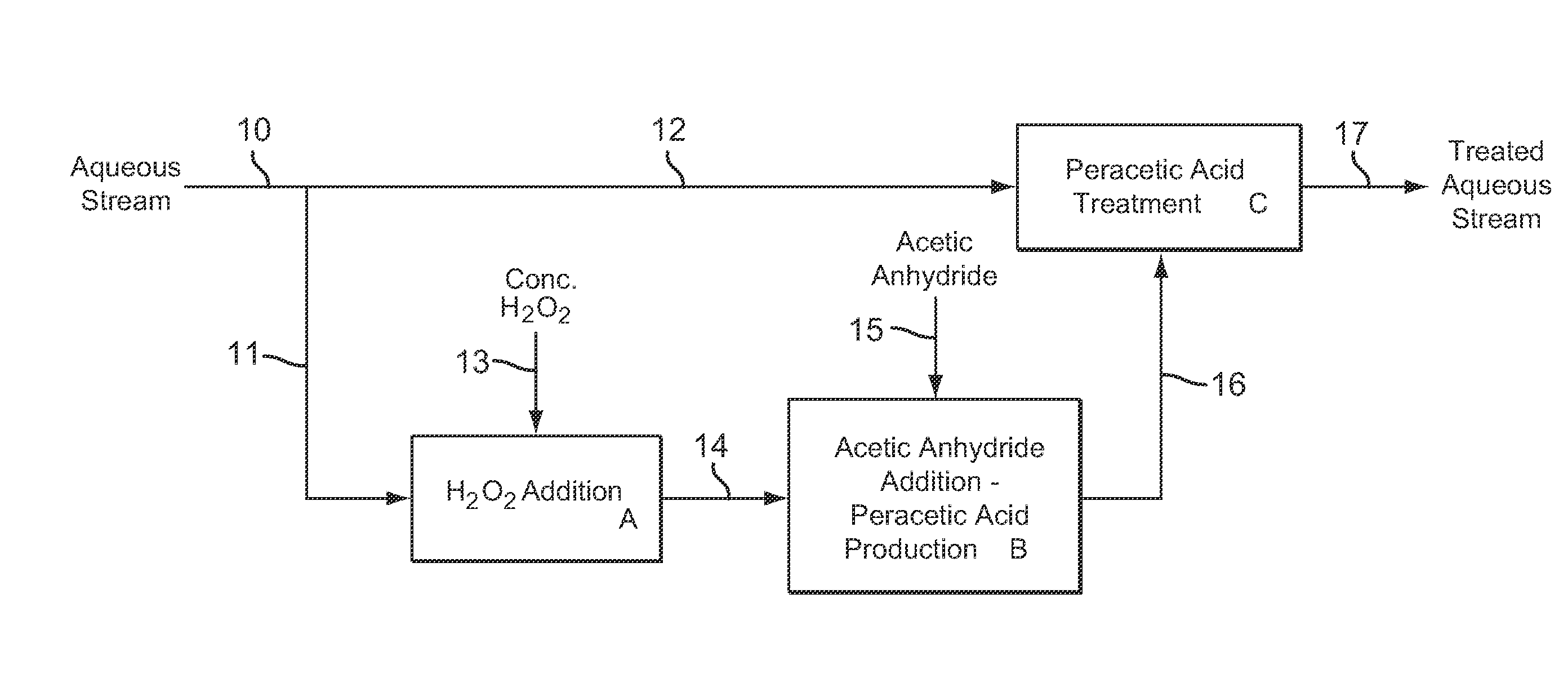 Dilute Stabilized Peracetic Acid Production and Treatment Process