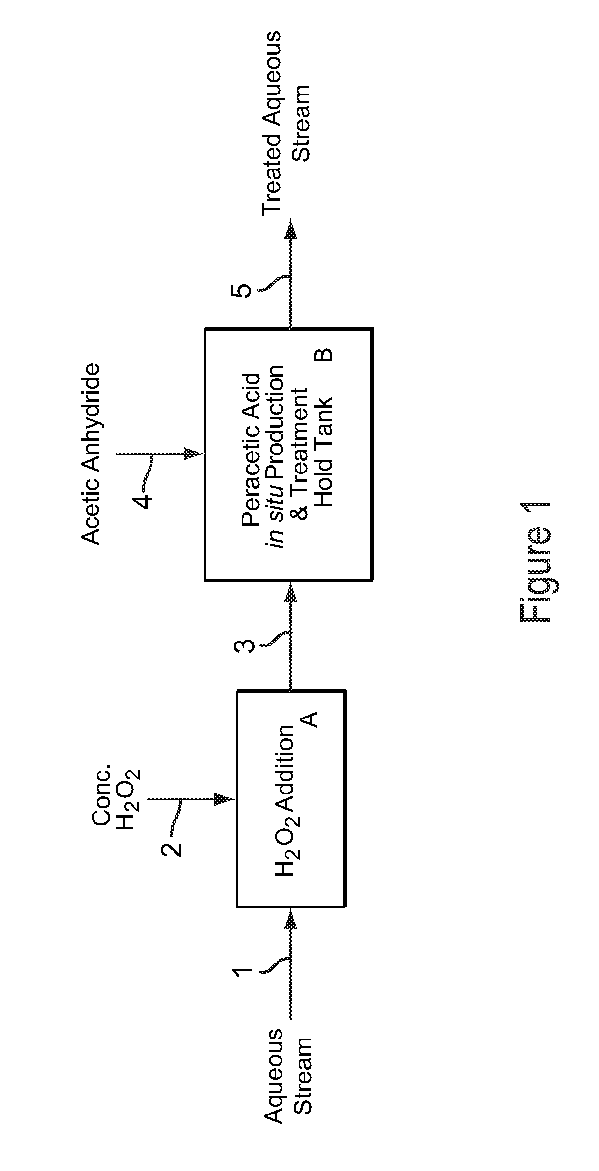 Dilute Stabilized Peracetic Acid Production and Treatment Process