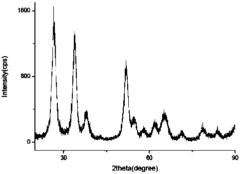 A kind of indium antimony tin oxide nanopowder and preparation method thereof