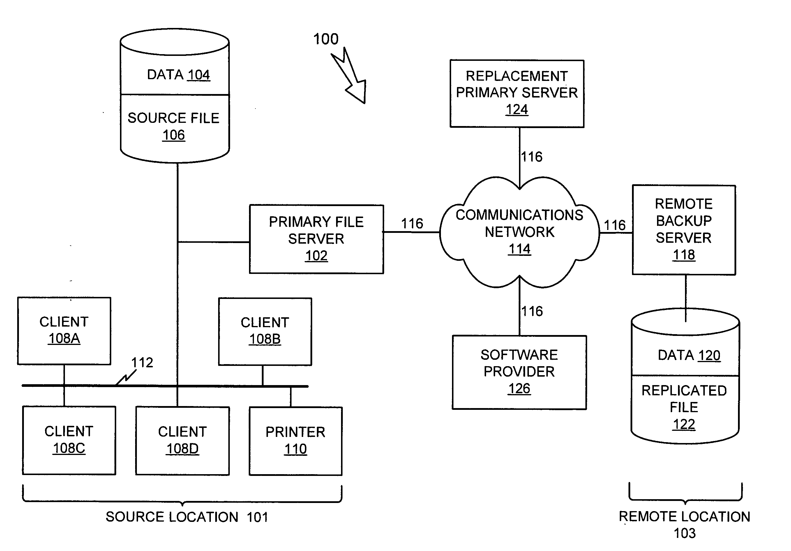 System and method for replicating files in a computer network