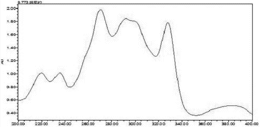 Preparation method for high-purity nitidine chloride as well as quality control method of high-purity nitidine chloride