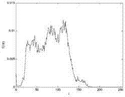 A method of RMB banknote denomination recognition based on image histogram matching