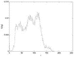 A method of RMB banknote denomination recognition based on image histogram matching