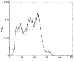 A method of RMB banknote denomination recognition based on image histogram matching