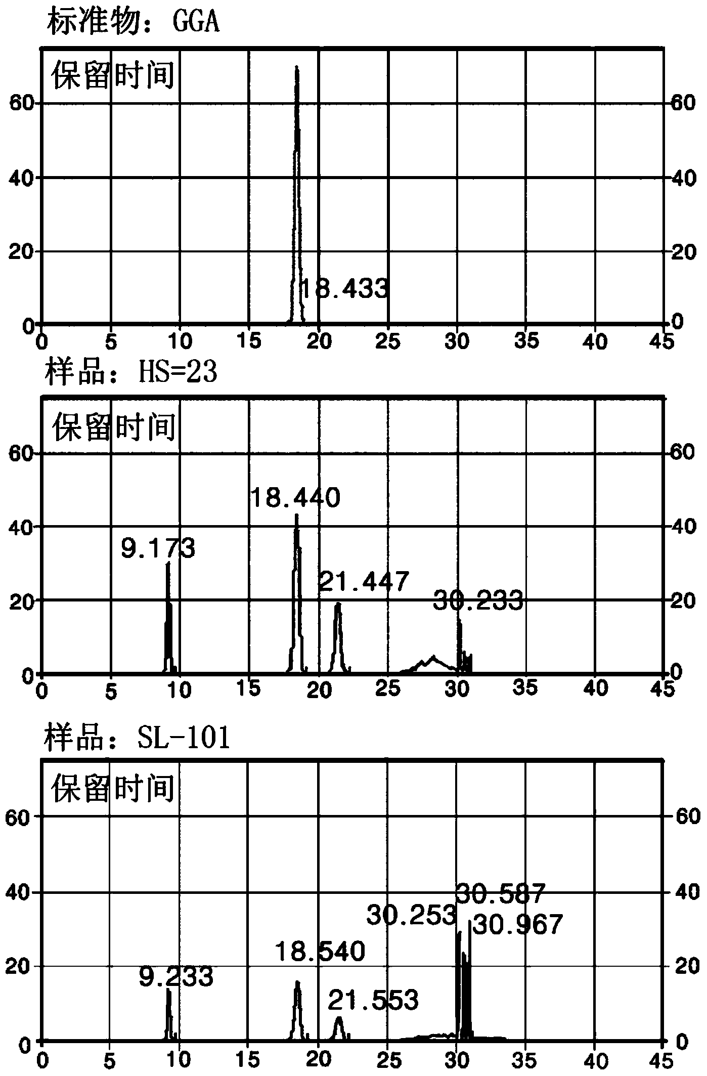 A method for preparing a purified extract of lonicera japonica thunberg and the composition comprising the same for preventing and treating sepsis and septic shock