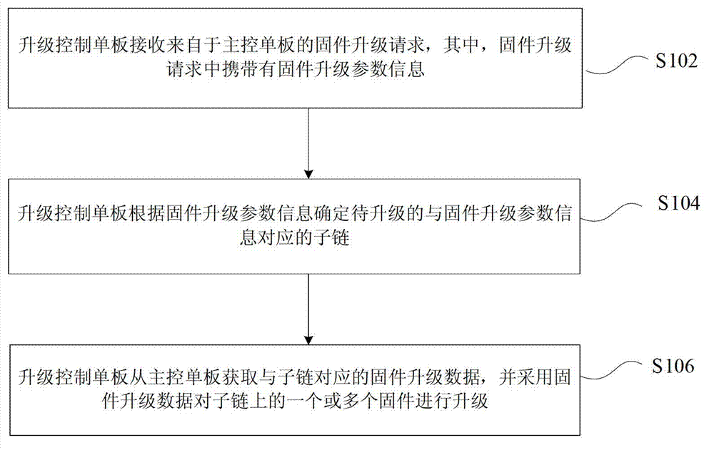 Upgrading method and upgrading system for firmware