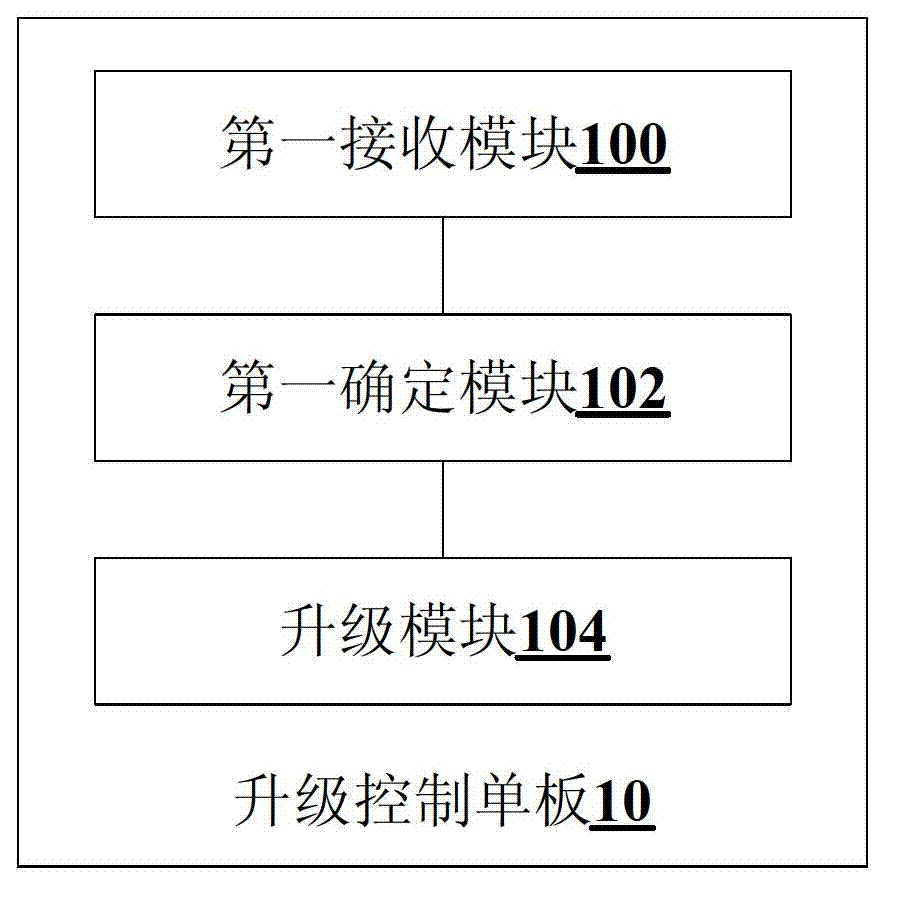 Upgrading method and upgrading system for firmware