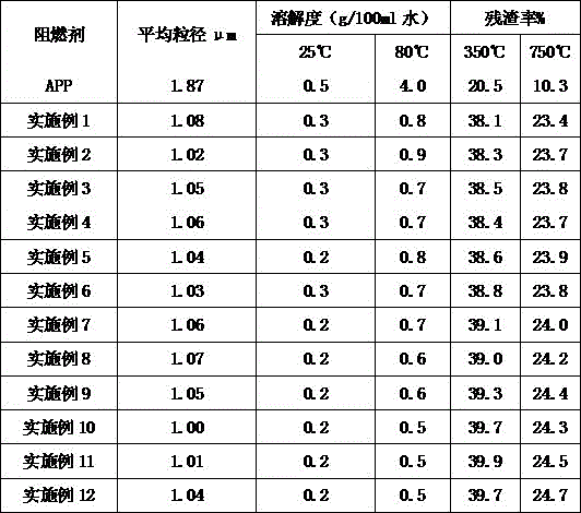 Flame-retardant coating adhesive for textiles, method for finishing flame-retardant fabric thereof, and flame-retardant fabric thereof