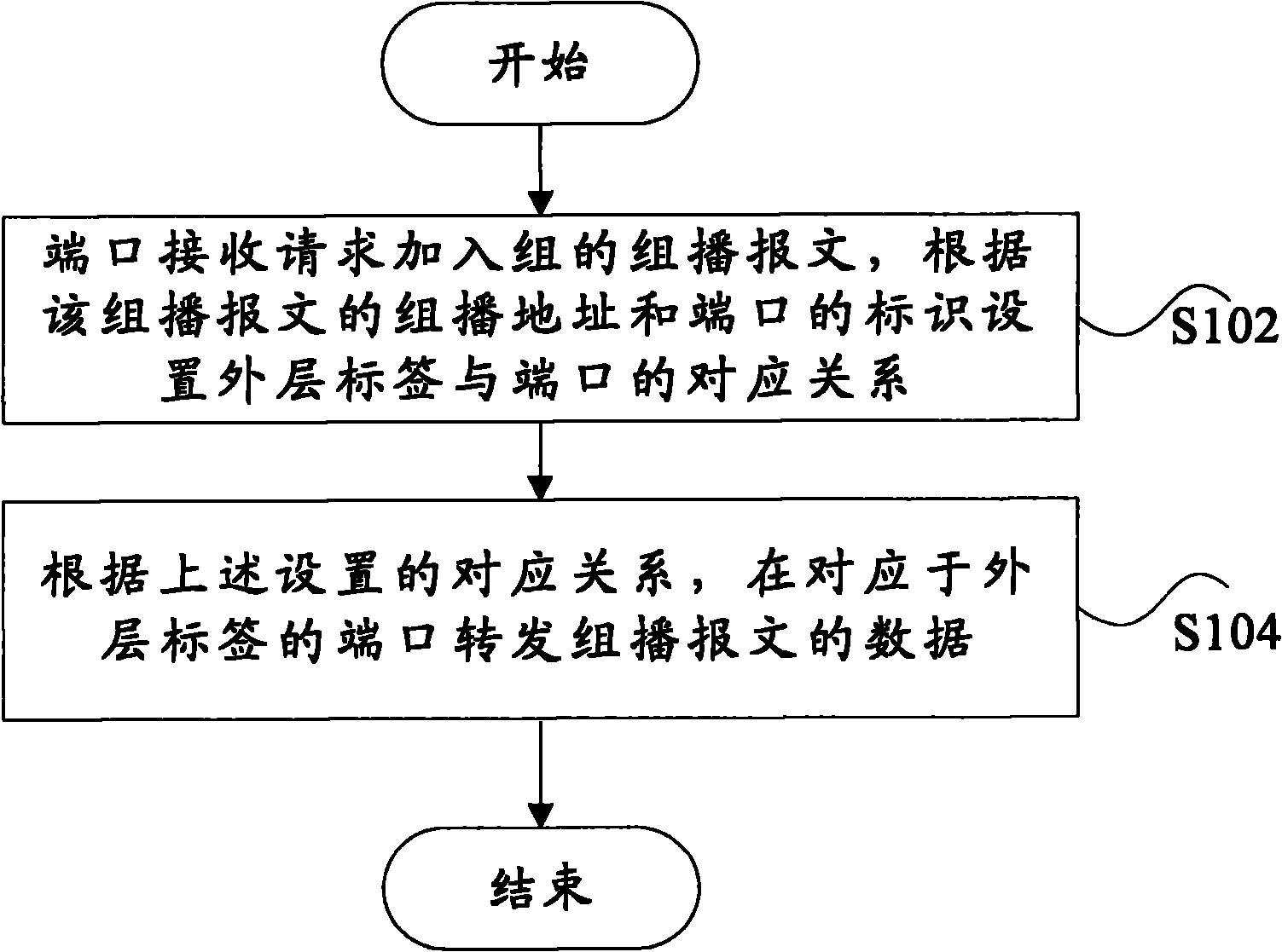 Data retransmission method and device