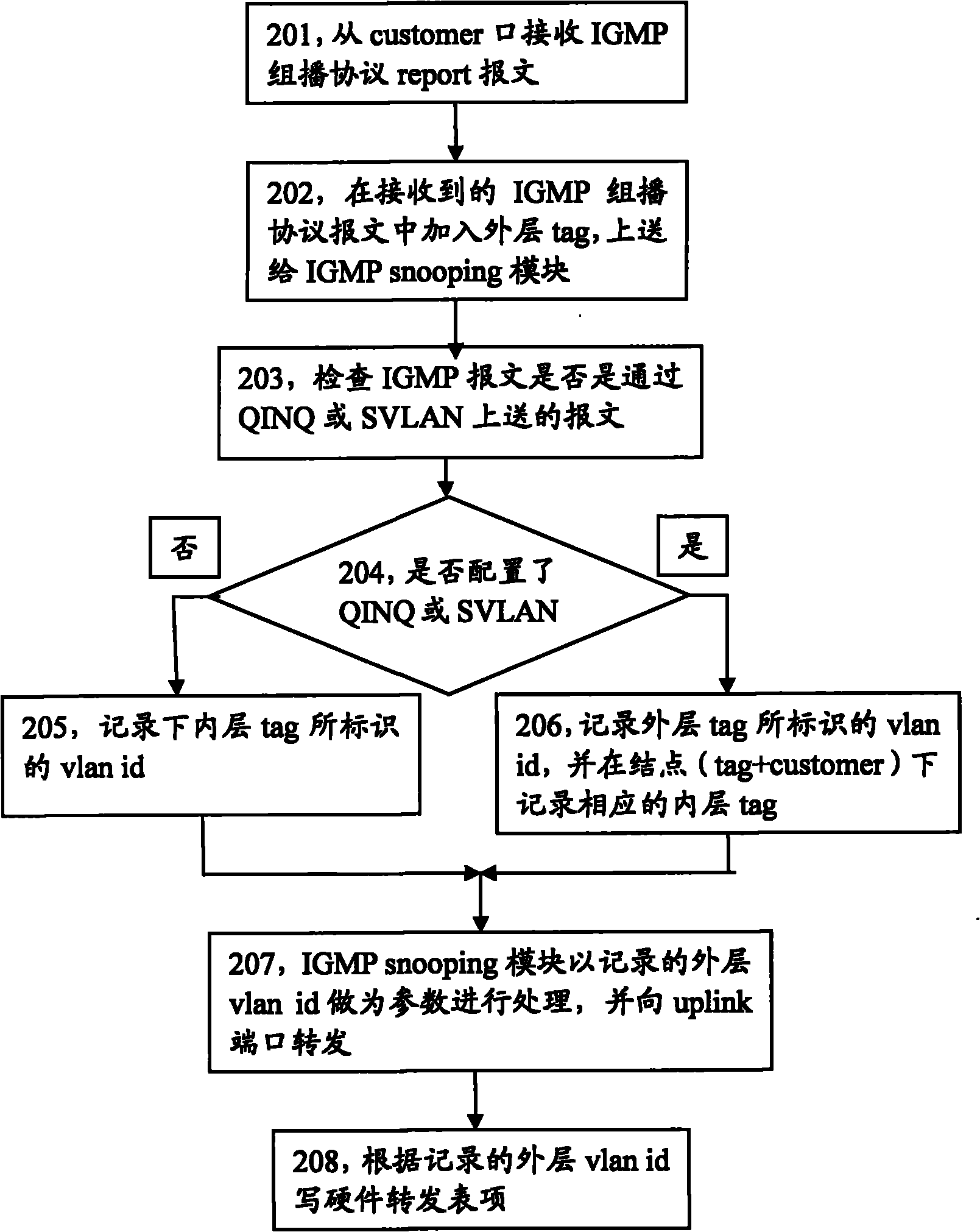 Data retransmission method and device