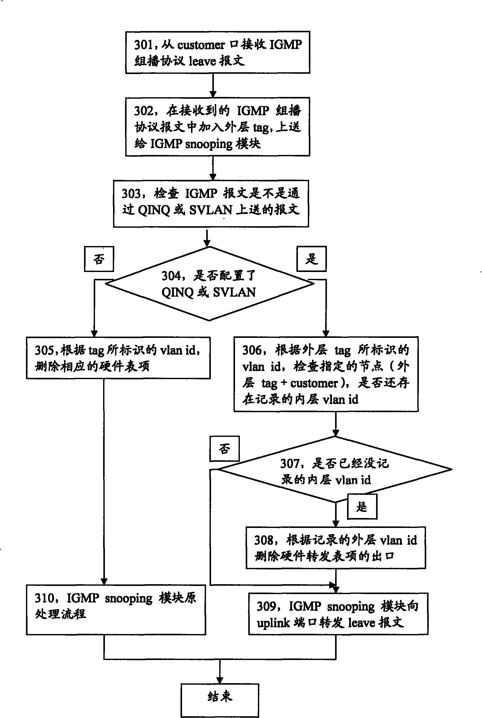 Data retransmission method and device