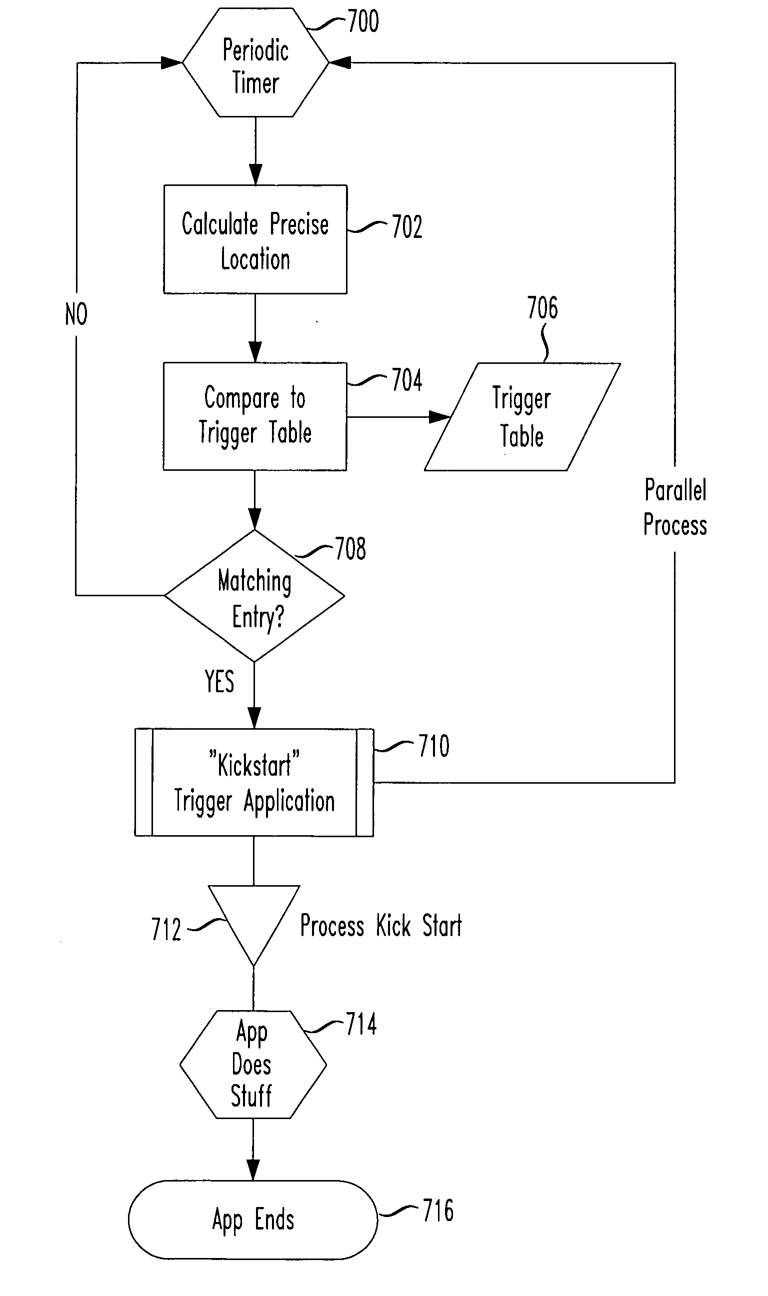 Wireless device electronic wallet transaction validation