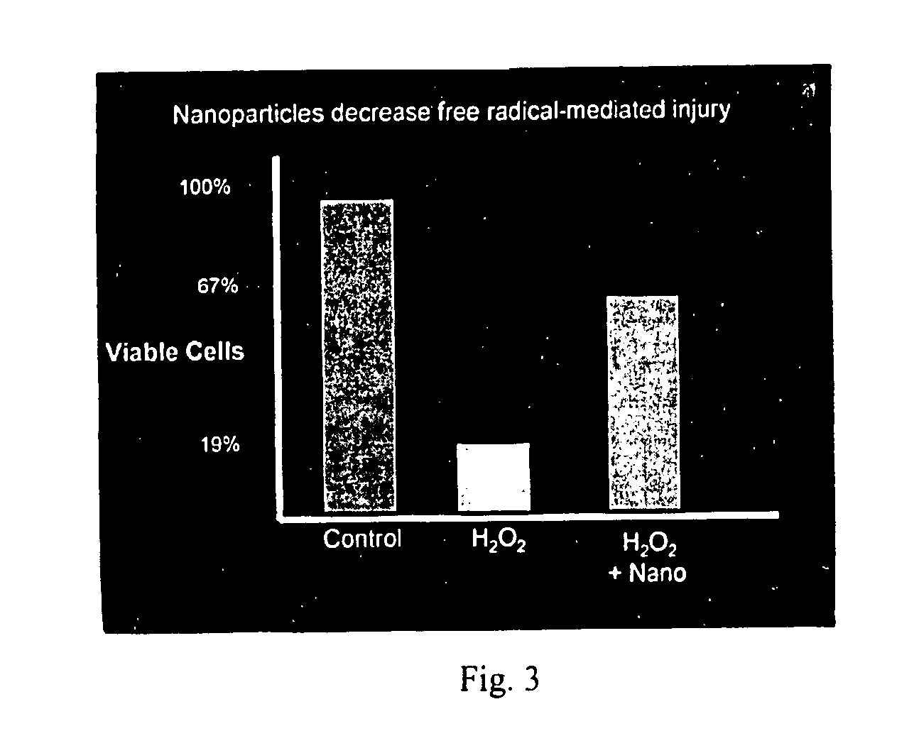 Cerium oxide nanoparticles and use in enhancing cell survivability