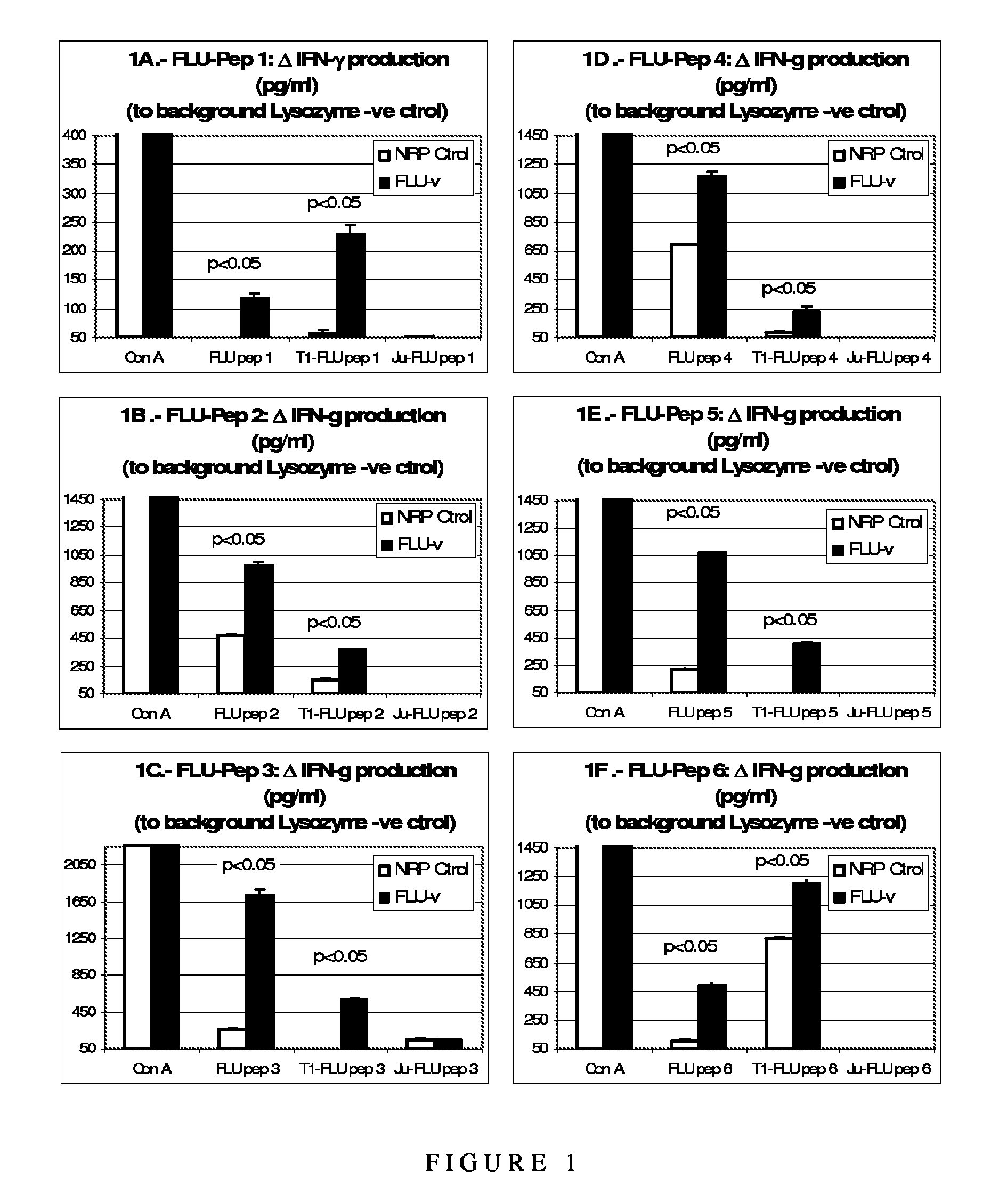 Peptide sequences and compositions