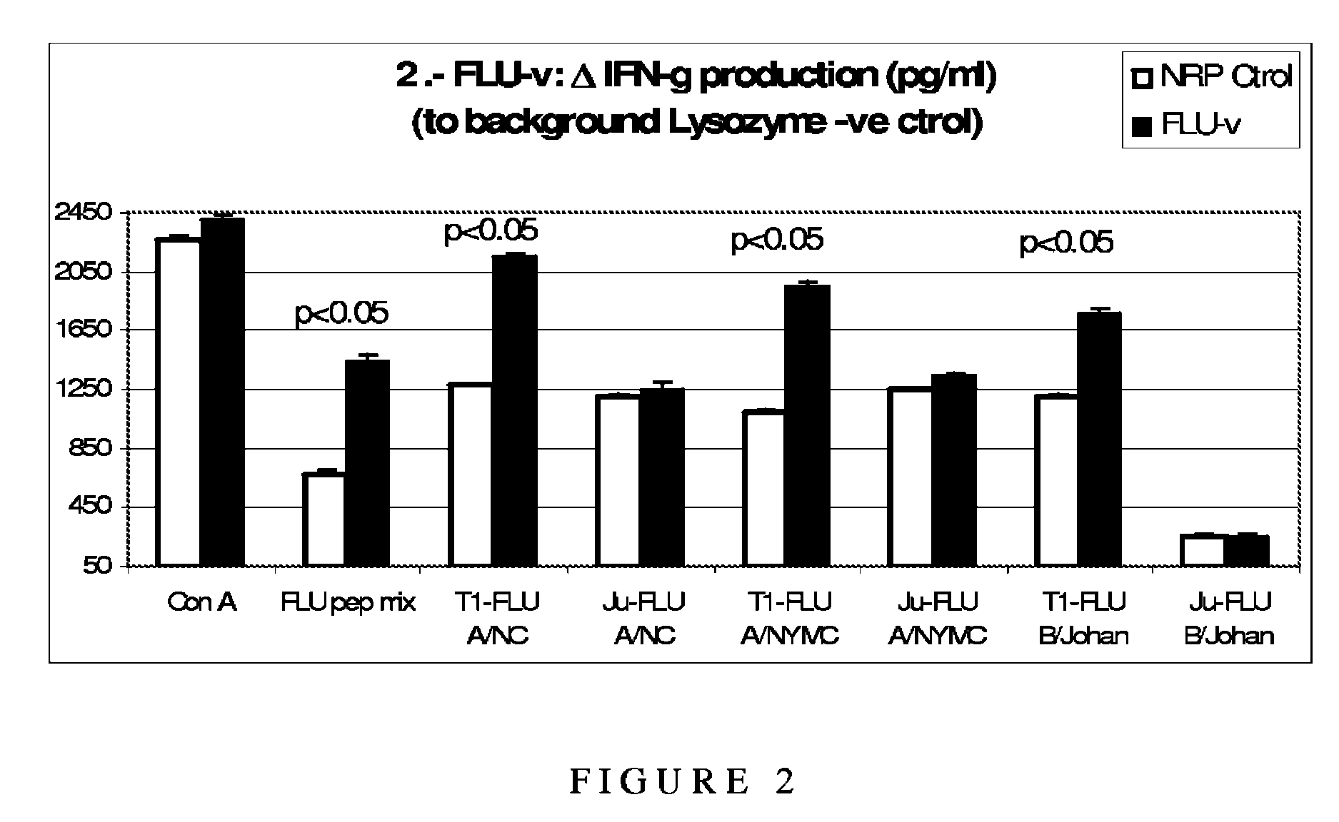 Peptide sequences and compositions