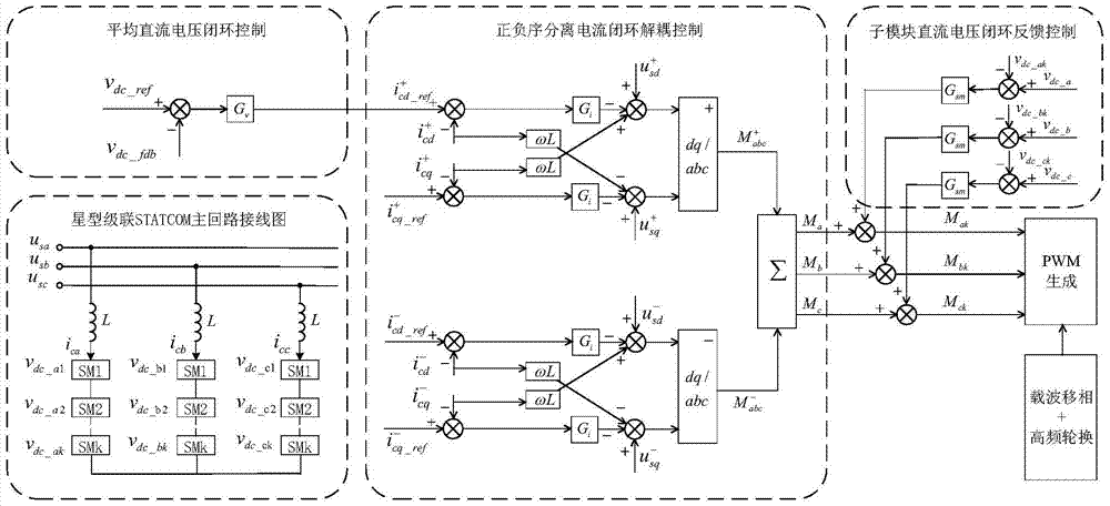 A hybrid pressure equalization control method for cascaded statcom sub-modules