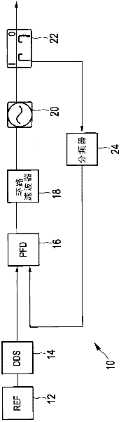 Frequency synthesizer and frequency synthesizing method