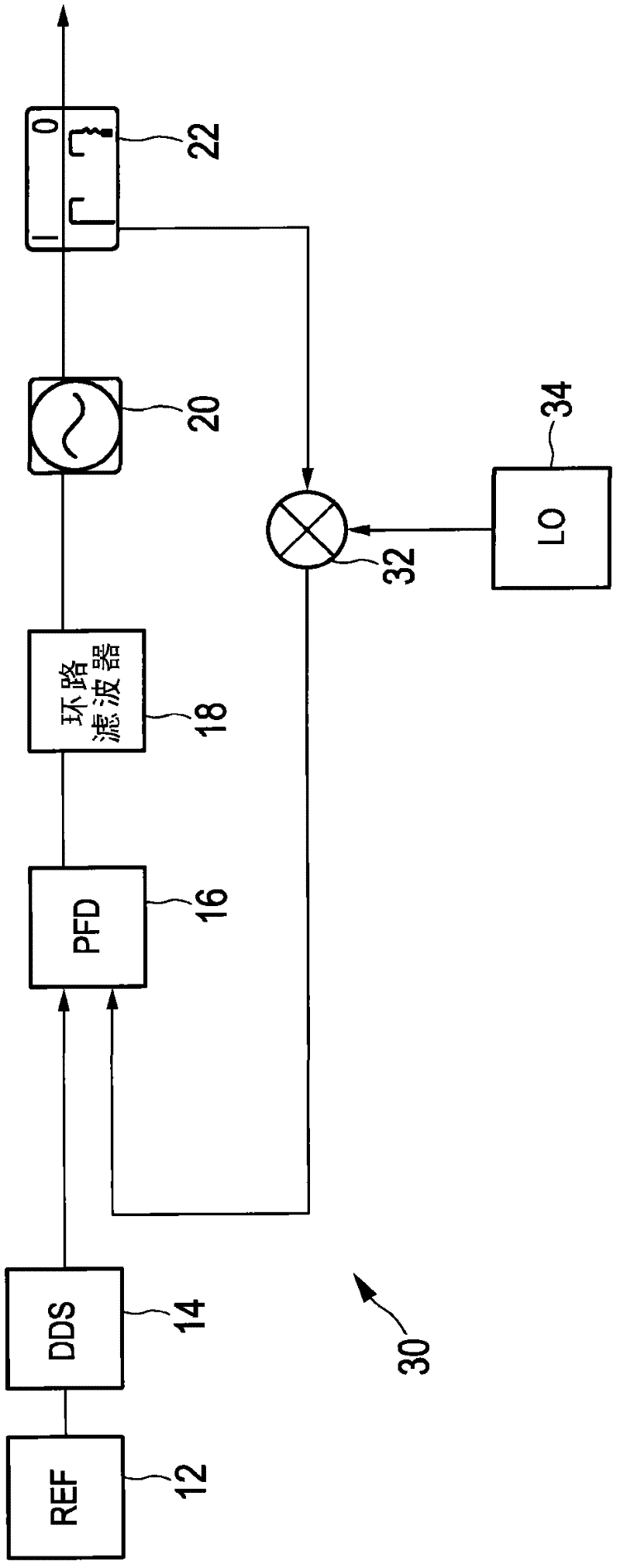 Frequency synthesizer and frequency synthesizing method