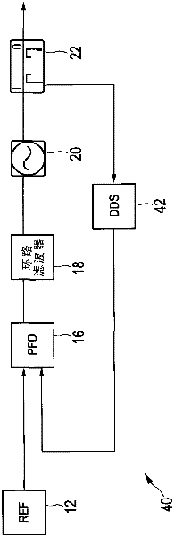 Frequency synthesizer and frequency synthesizing method