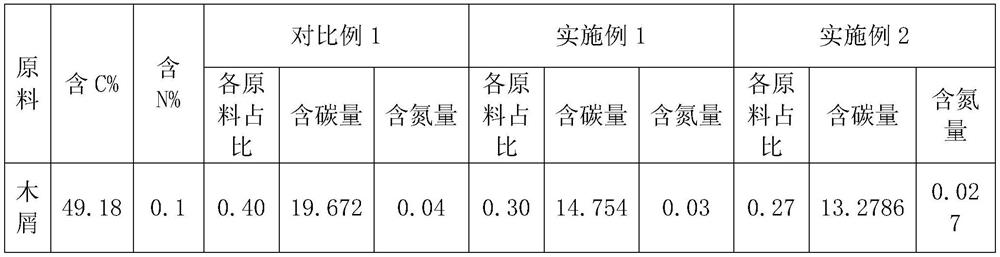 Lyophyllum decastes industrialized cultivation method