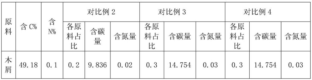 Lyophyllum decastes industrialized cultivation method