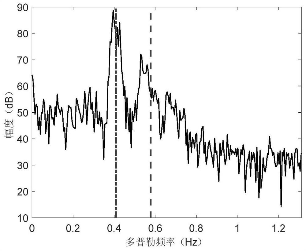 Method for determining first-order echo spectrum boundary and second-order echo spectrum boundary of high-frequency ground wave radar based on azimuth angle