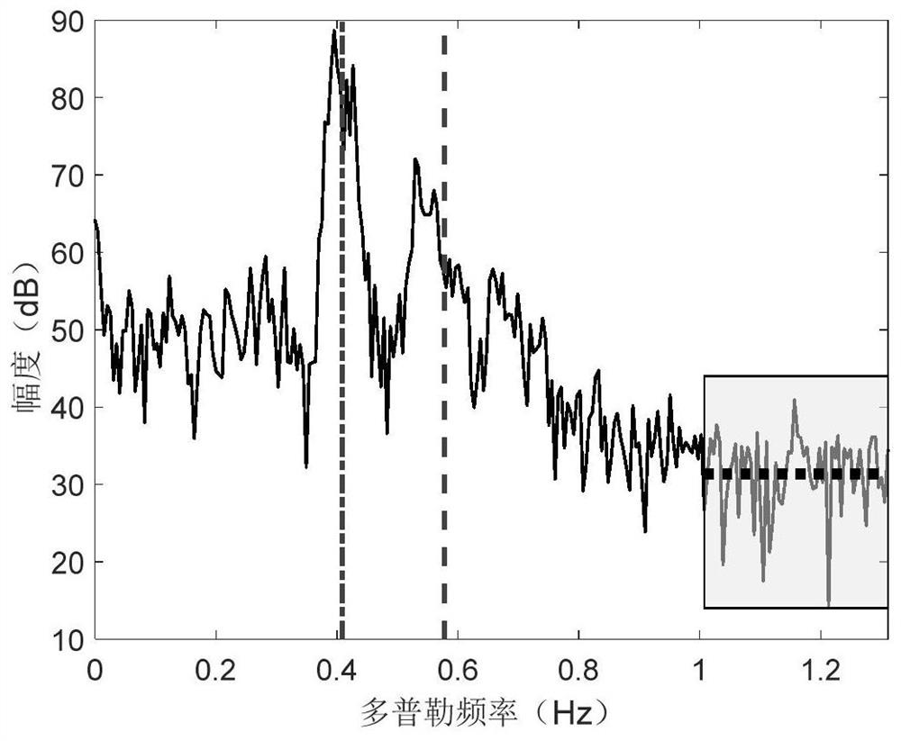 Method for determining first-order echo spectrum boundary and second-order echo spectrum boundary of high-frequency ground wave radar based on azimuth angle