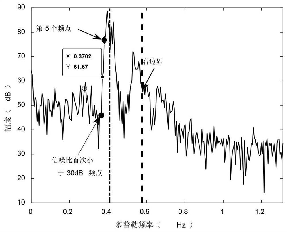 Method for determining first-order echo spectrum boundary and second-order echo spectrum boundary of high-frequency ground wave radar based on azimuth angle