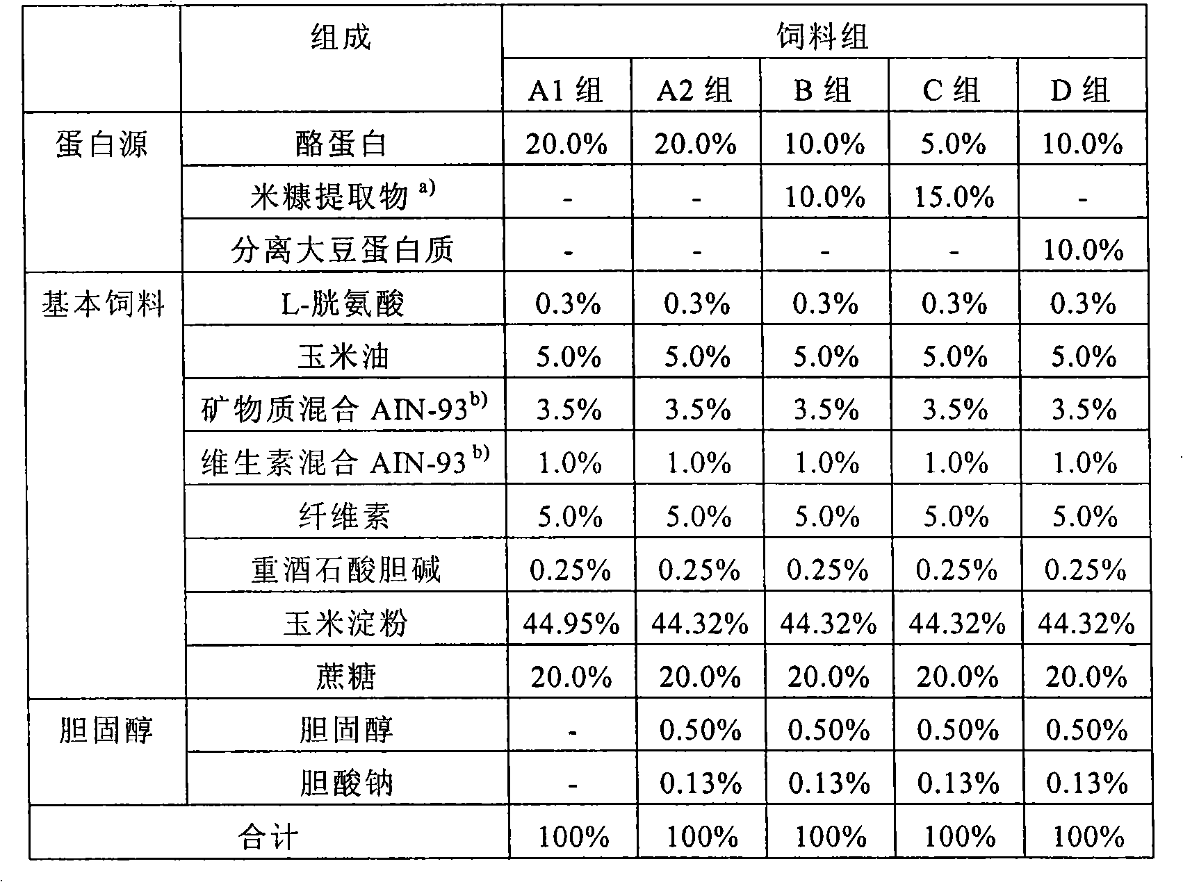 Composition for amelioration of body lipid