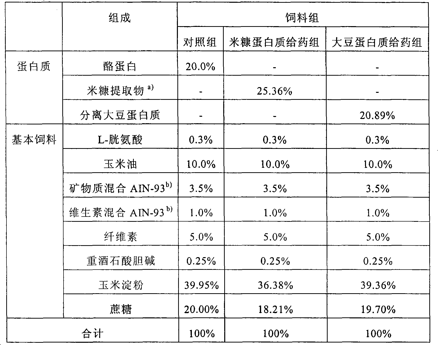 Composition for amelioration of body lipid